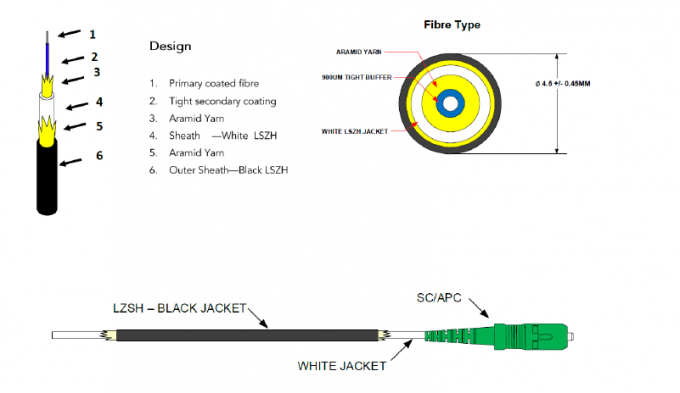 FTTH Fiber Optic Patch Cable G657A2 SC APC To LC APC 4.5mm SM SX CCA ...
