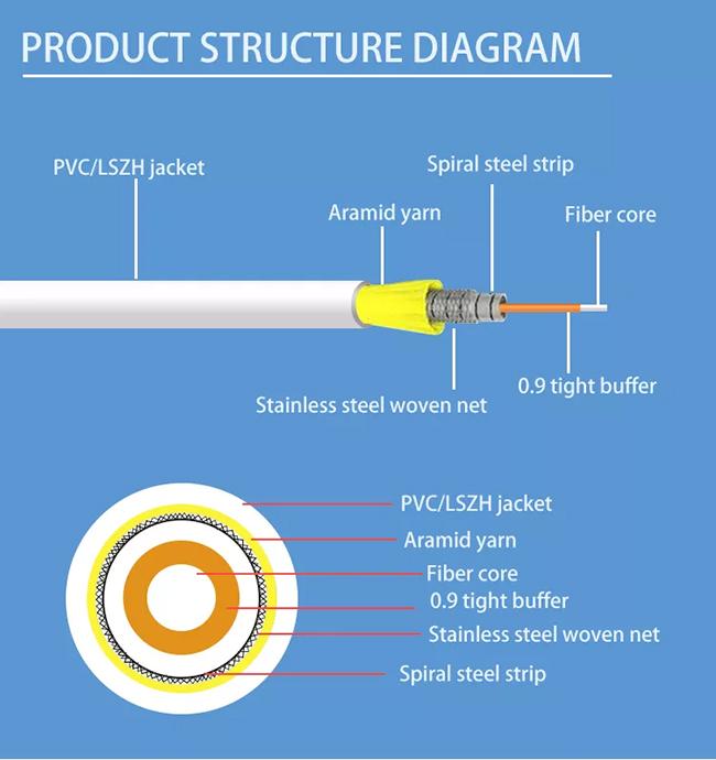 FTTH Armored Fiber Optic Patch Cable SC APCSC APC 3.0mm G657A Patch