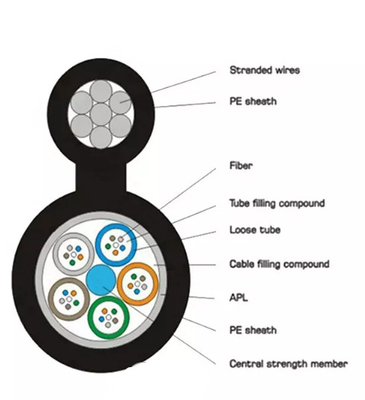 GYTC8S GYTC8A Figure 8 Aerial Overhead Fibre Cable Amour AluminumStranded Steel Wires